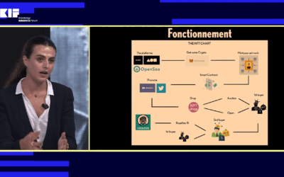 Comment fonctionne l’art digital et la blockchain ?